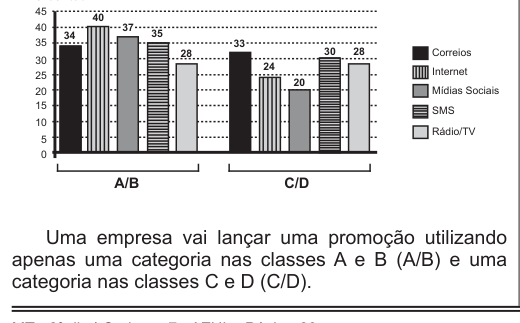 Figura da questão