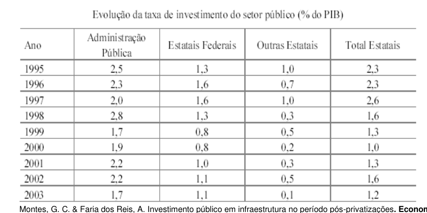 Figura da questão