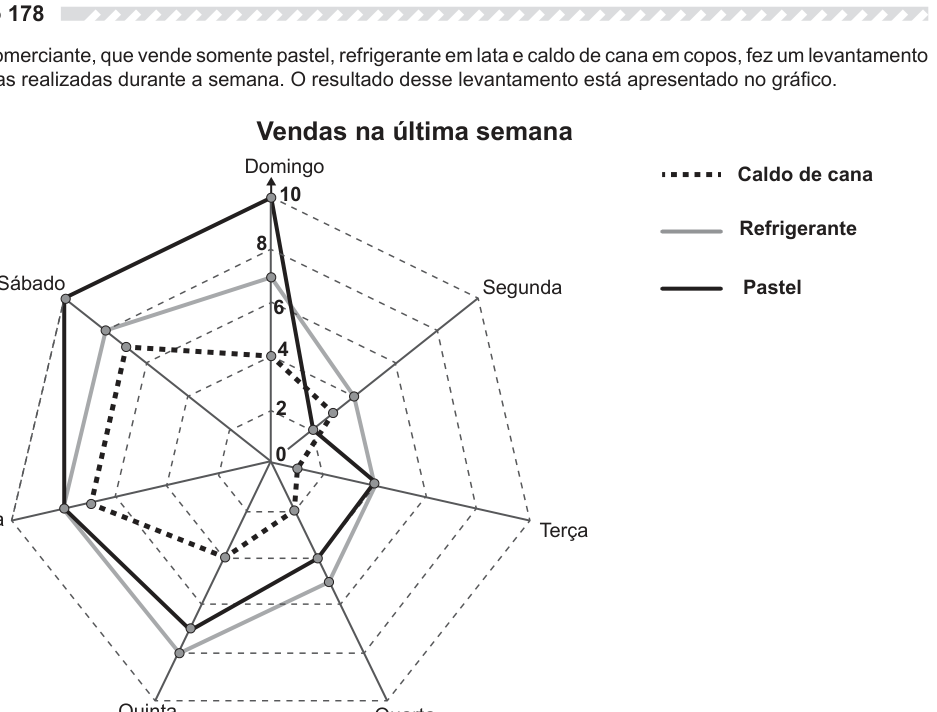 Figura da questão