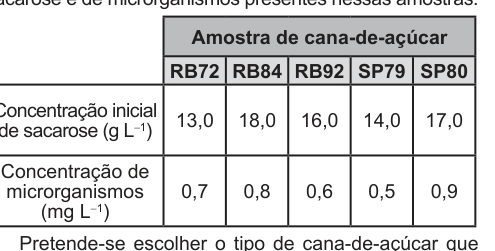 Figura da questão