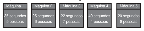 Figura da questão