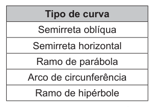 Figura da questão
