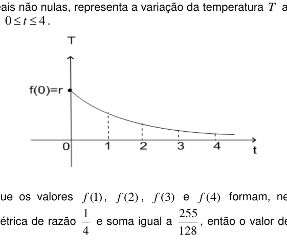 Figura da questão