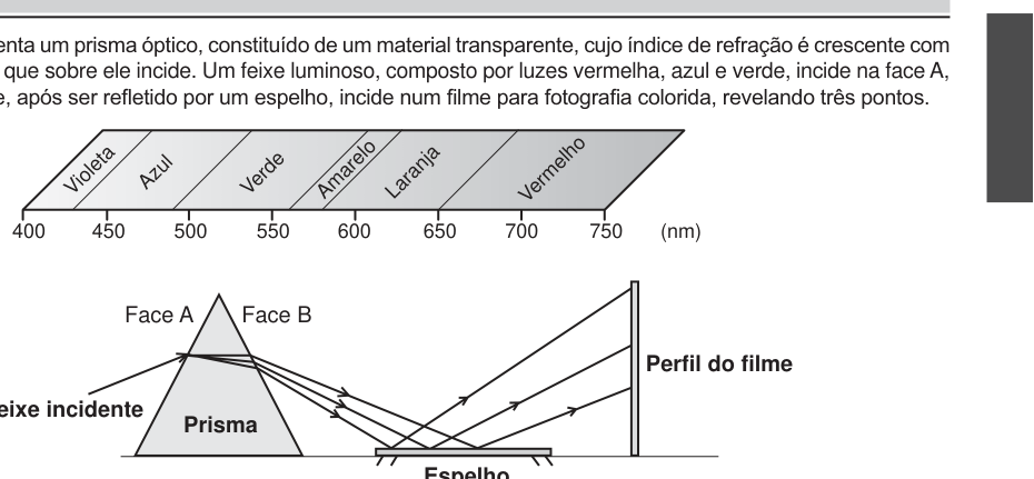 Figura da questão