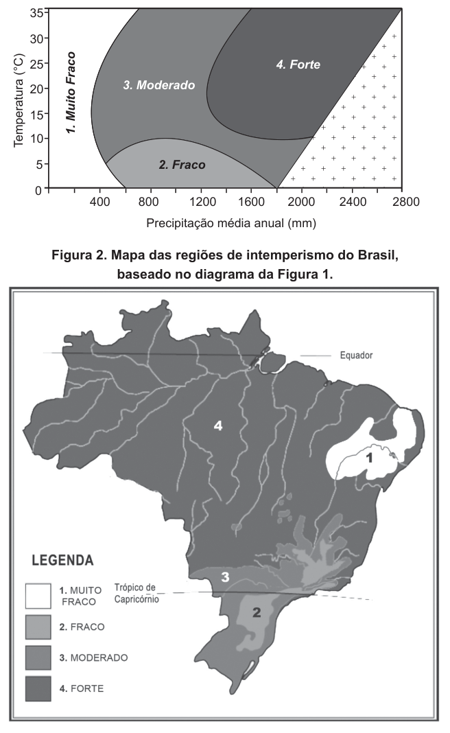 Figura da questão