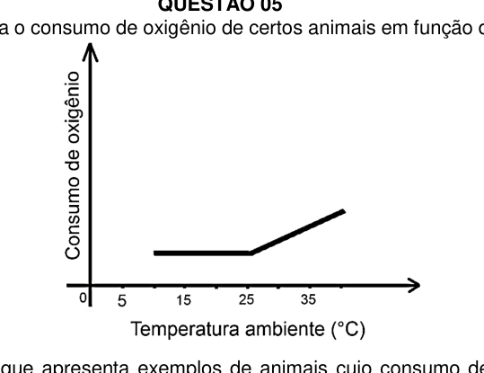 Figura da questão