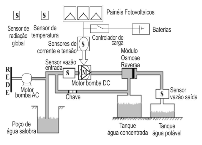 Figura da questão