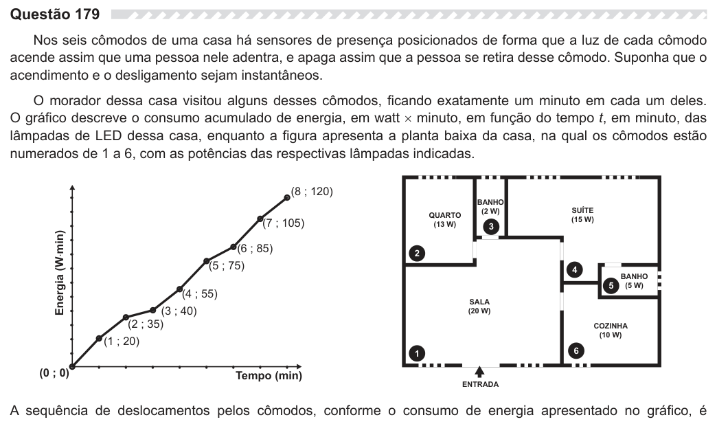 Figura da questão