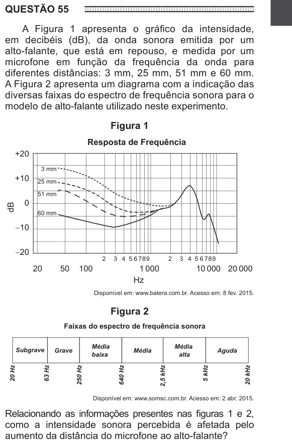 Figura da questão