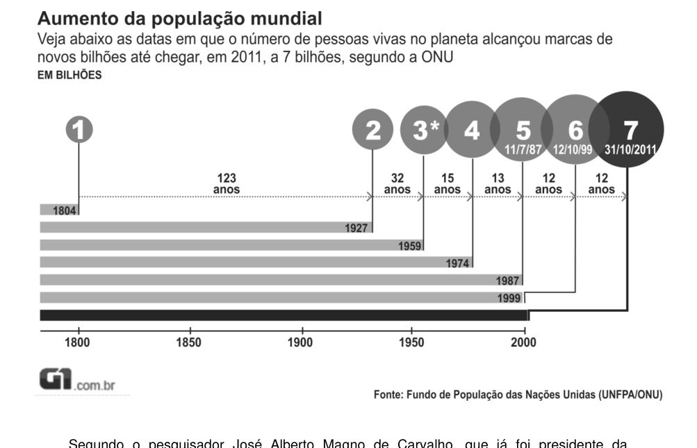 Figura da questão