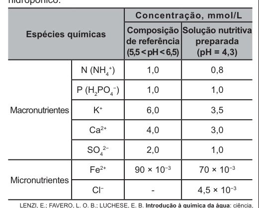 Figura da questão