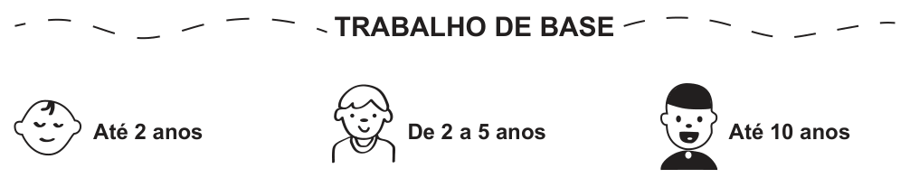Figura da questão