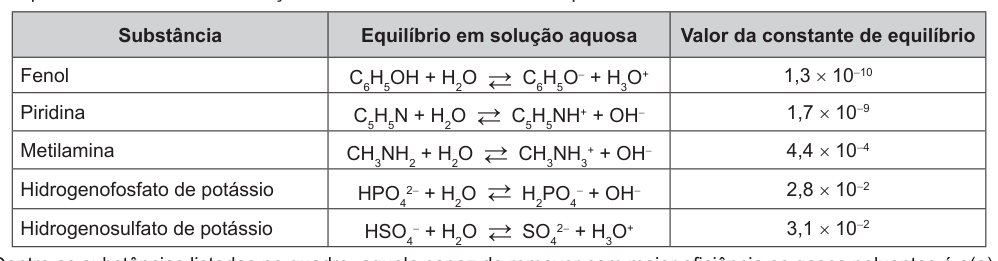 Figura da questão