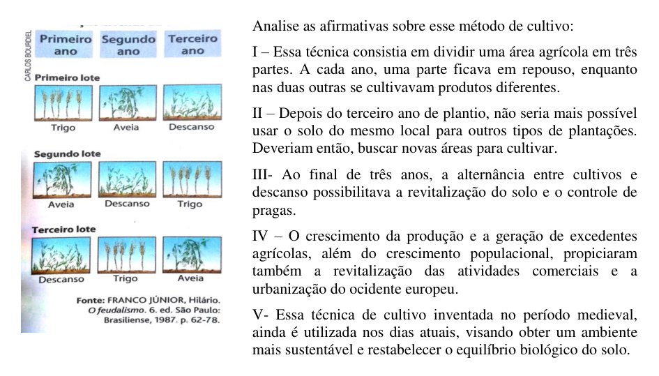 Figura da questão