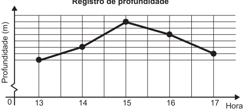 Figura da questão
