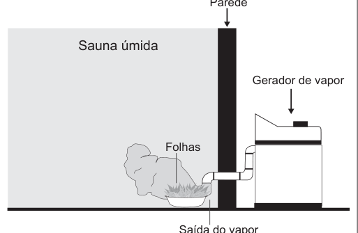 Figura da questão