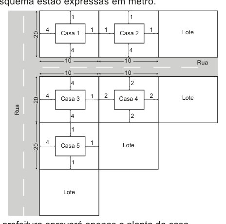 Figura da questão
