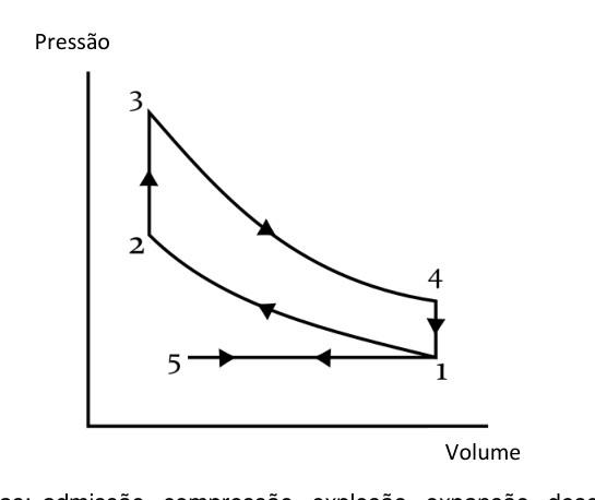 Figura da questão