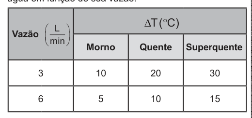 Figura da questão
