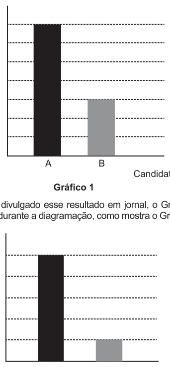 Figura da questão