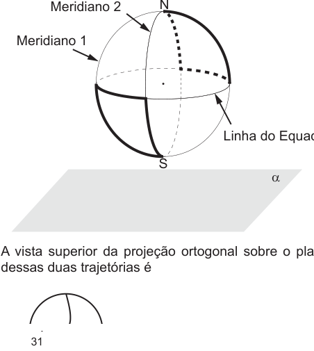 Figura da questão