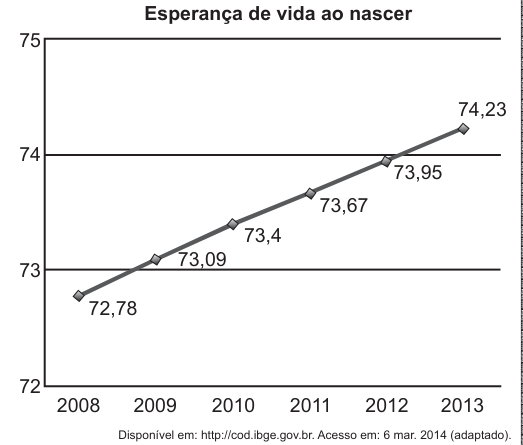 Figura da questão