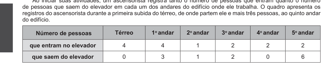 Figura da questão