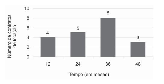 Figura da questão