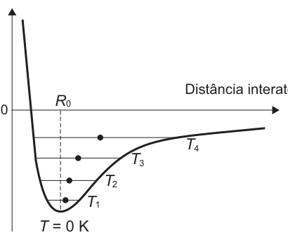Figura da questão