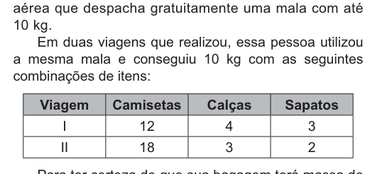 Figura da questão