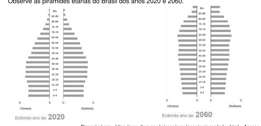 Figura da questão