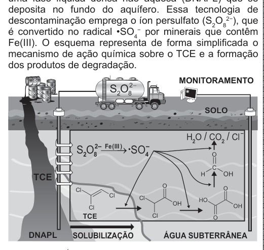 Figura da questão