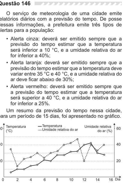 Figura da questão