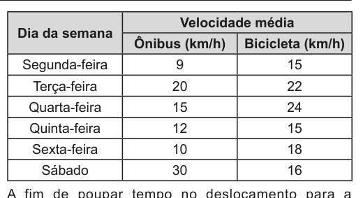 Figura da questão