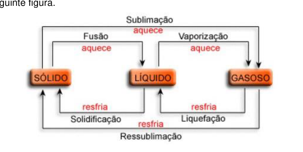 Figura da questão