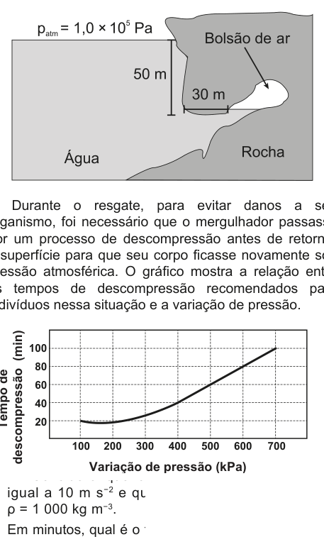 Figura da questão