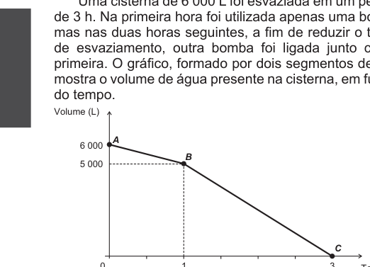 Figura da questão