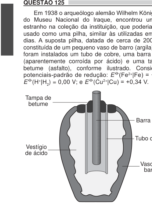 Figura da questão
