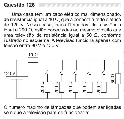 Figura da questão
