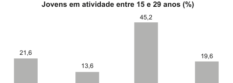 Figura da questão