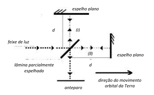Figura da questão