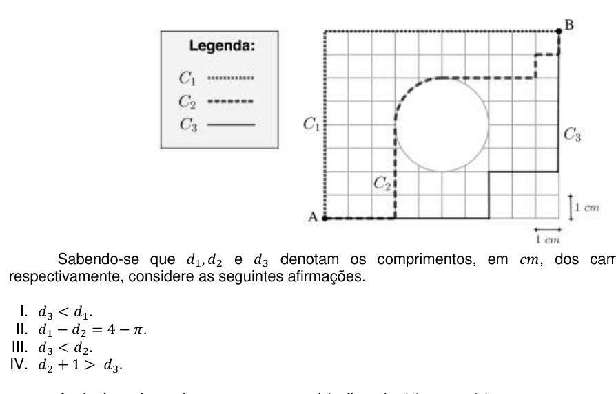 Figura da questão
