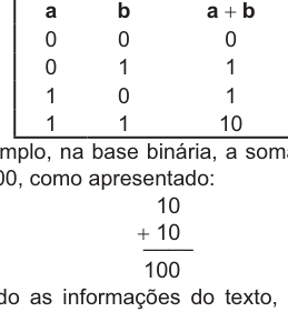 Figura da questão