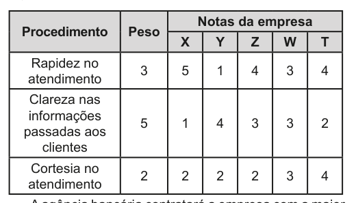 Figura da questão