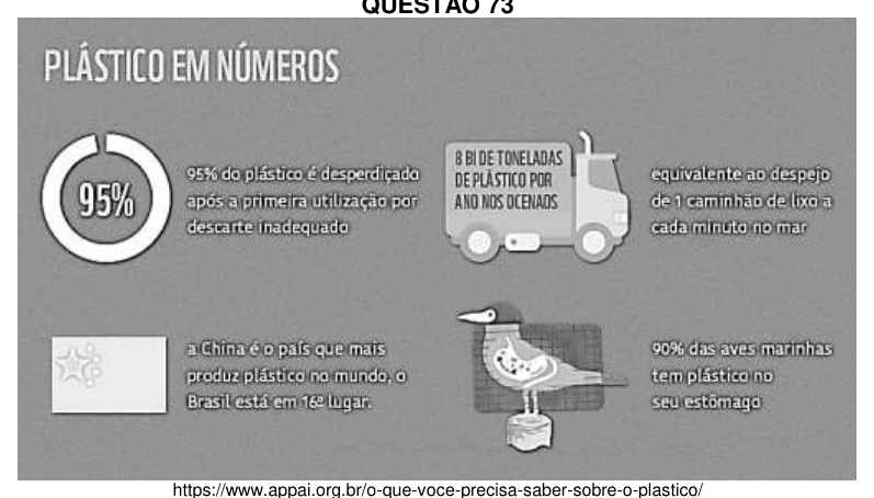 Figura da questão