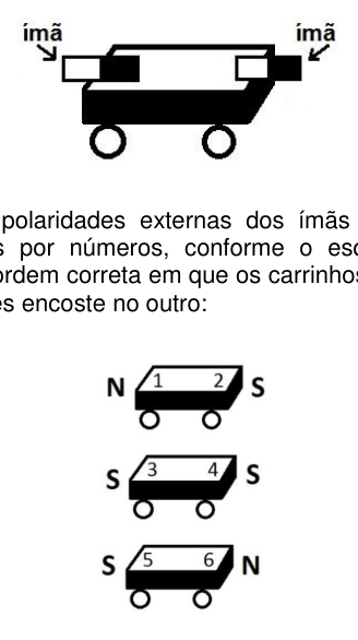 Figura da questão