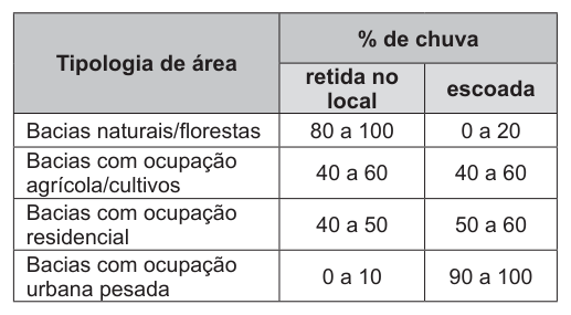 Figura da questão