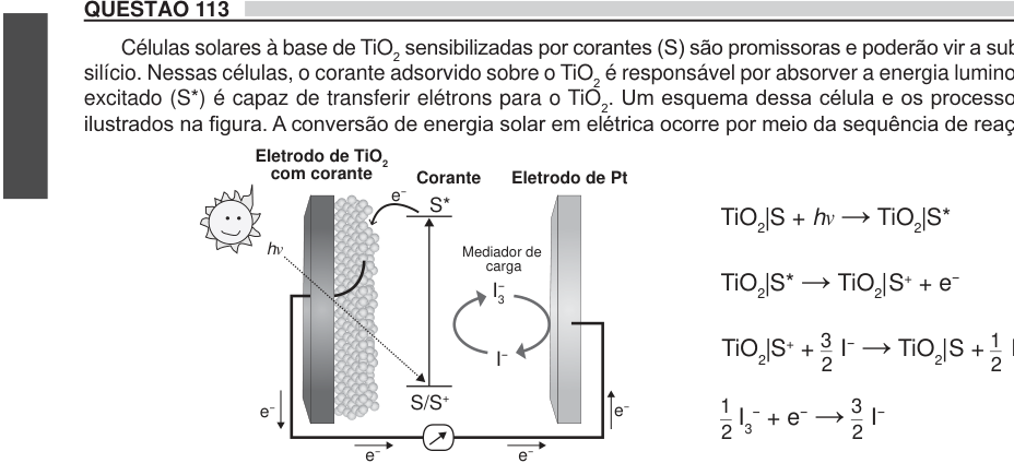 Figura da questão