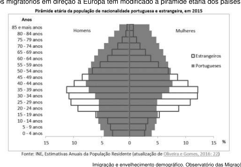 Figura da questão