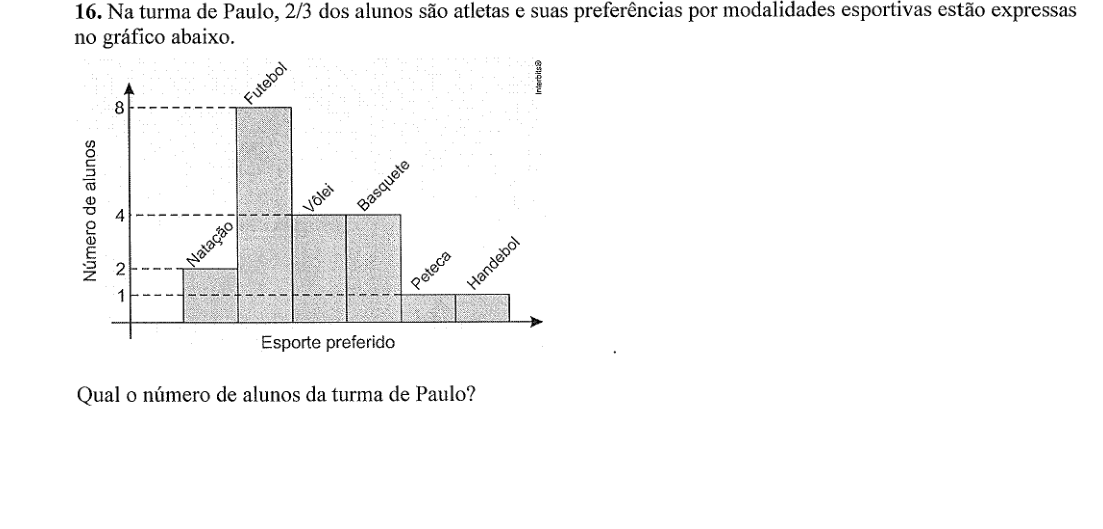 Figura da questão